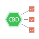 CBD aufzählung